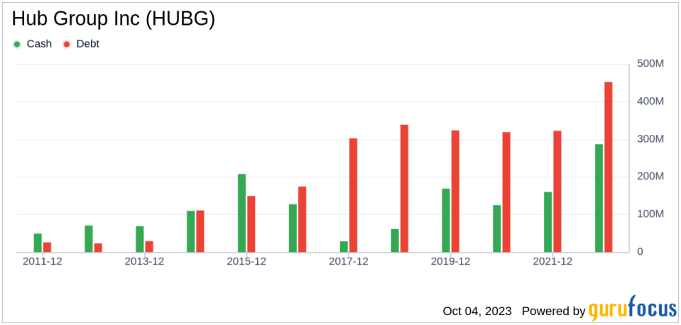 Hub Group (HUBG): A Fairly Valued Gem in the Transportation Industry