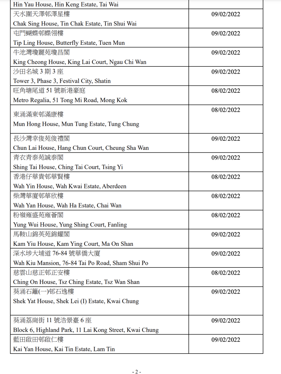 最新大廈強制檢測安排