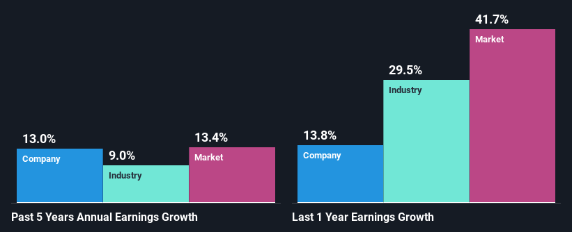 past-earnings-growth