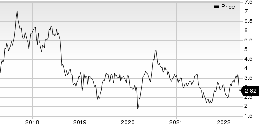 Iamgold Corporation Price