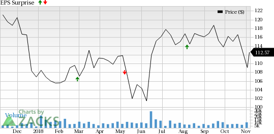 Sempra Energy (SRE) is seeing favorable earnings estimate revision activity and has a positive Zacks Earnings ESP heading into earnings season.