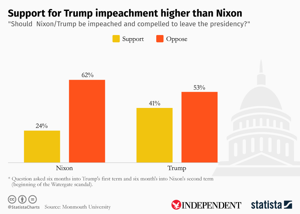 (Statista)