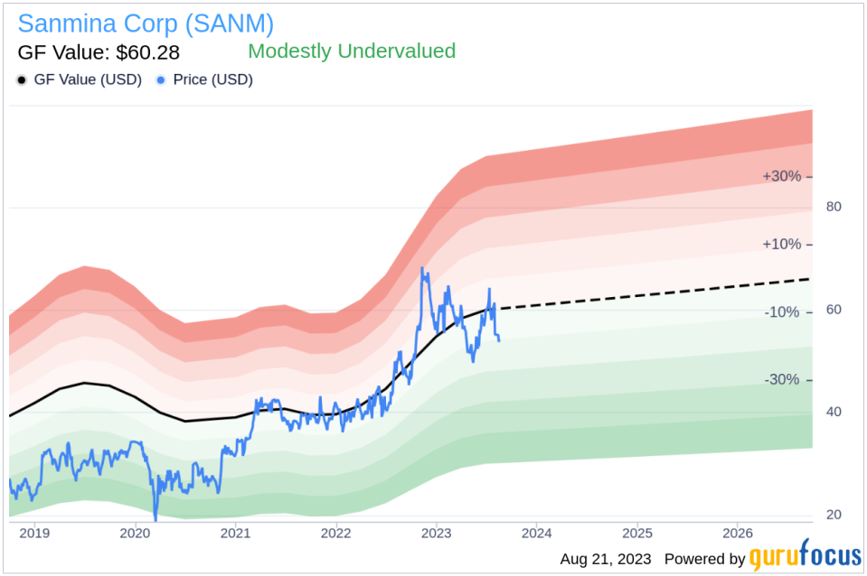 Sanmina Corp Chairman and CEO Jure Sola Sells 129,762 Shares