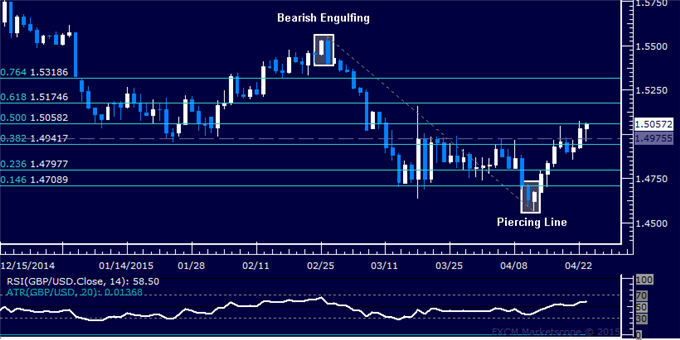 GBP/USD Technical Analysis: Pound Stalls Below 1.52 Mark 