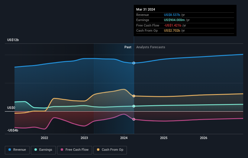 earnings-and-revenue-growth