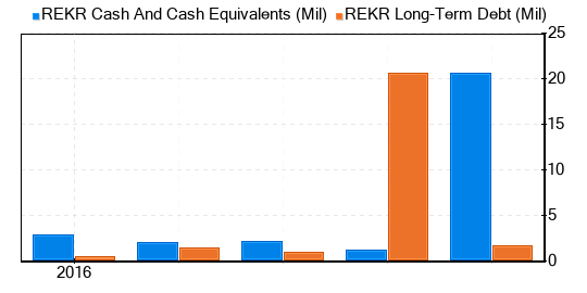 Rekor Systems Stock Shows Every Sign Of Being Significantly Overvalued