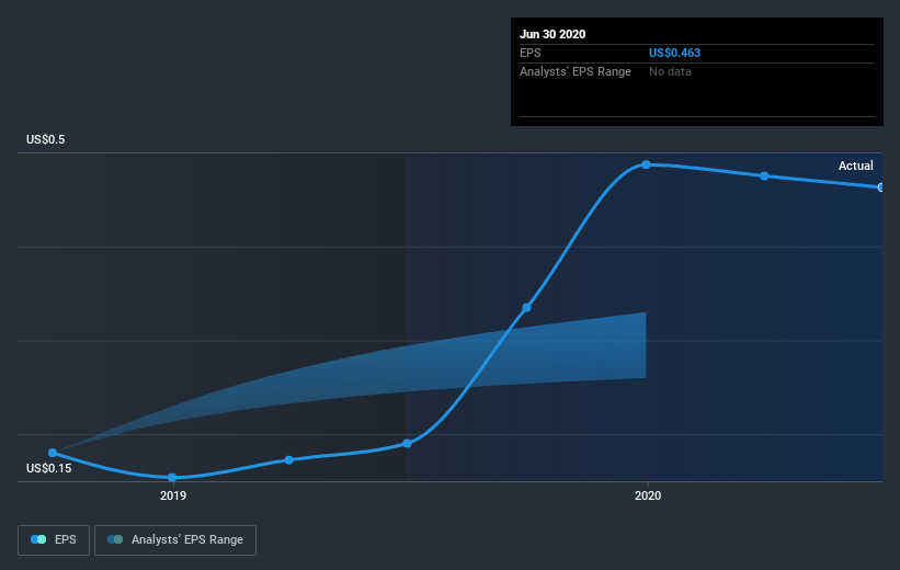 earnings-per-share-growth