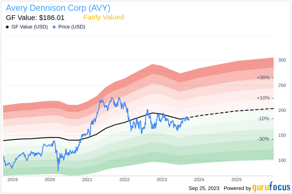 Unveiling Avery Dennison (AVY)'s Value: Is It Really Priced Right? A Comprehensive Guide