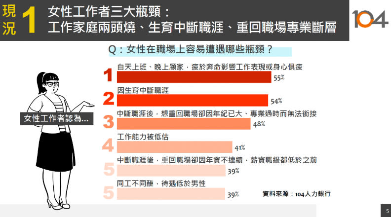 104人力銀行提供。