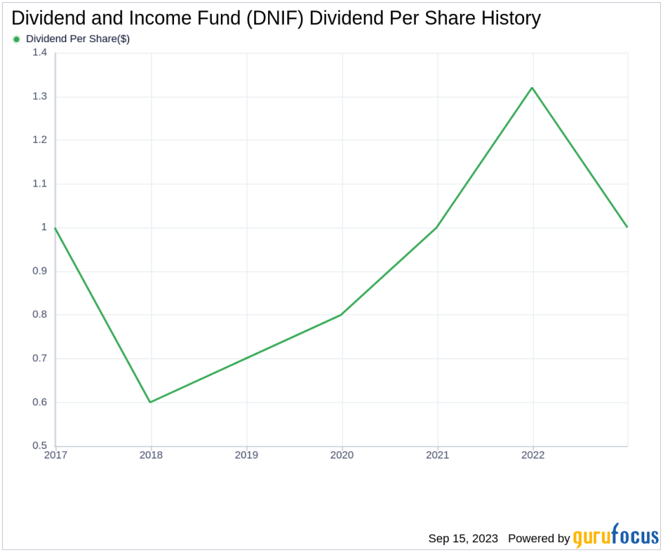 Dividend and Income Fund (DNIF): A Deep Dive into Its Dividend Performance