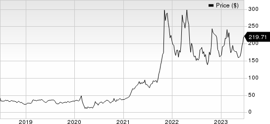 Avis Budget Group, Inc. Price