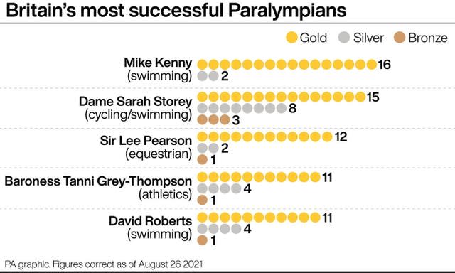 PARALYMPICS Wrap