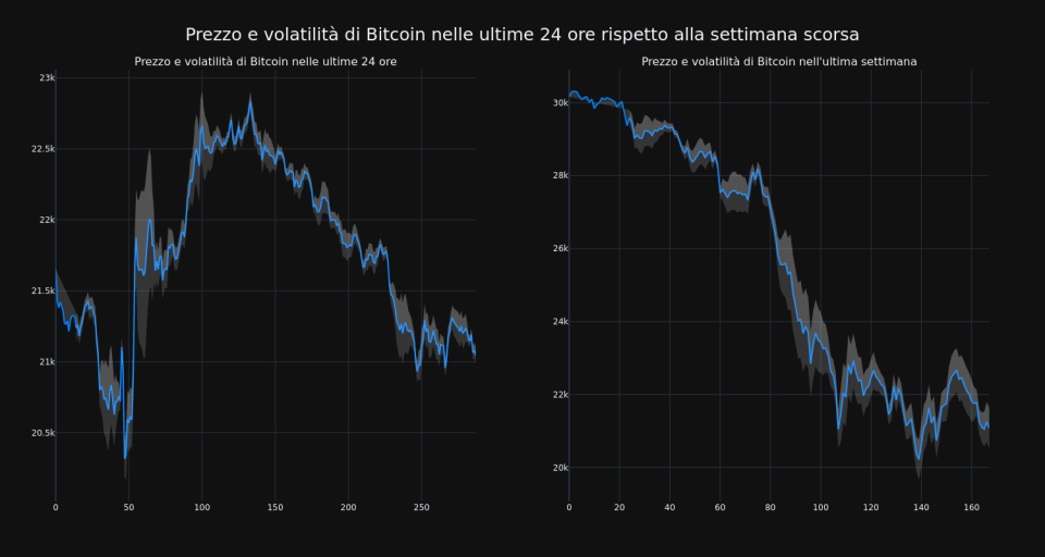 price_chart