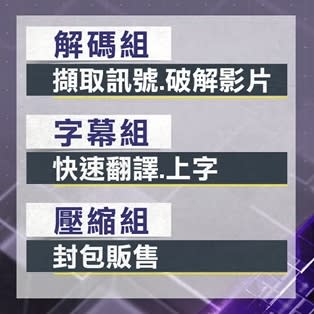 盜版集團分工明確，各司其職，壓縮影片後再販售給其他盜版集團以此牟利。（圖／東森新聞）