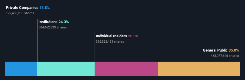 ownership-breakdown