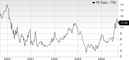 Mid Penn Bancorp PE Ratio (TTM)