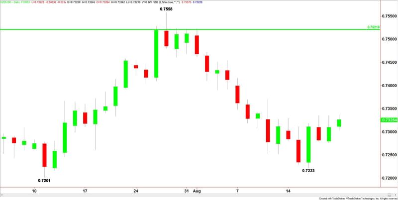 NZDUSD