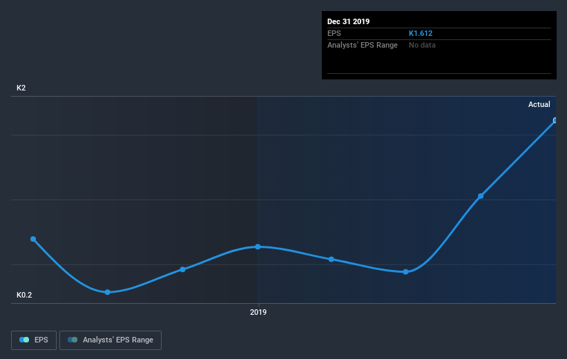 earnings-per-share-growth