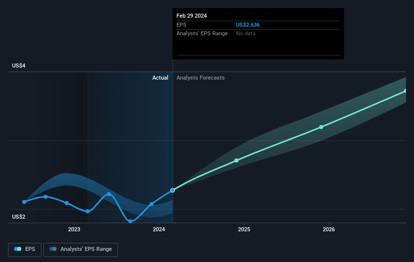 earnings-per-share-growth