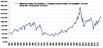 buybacks