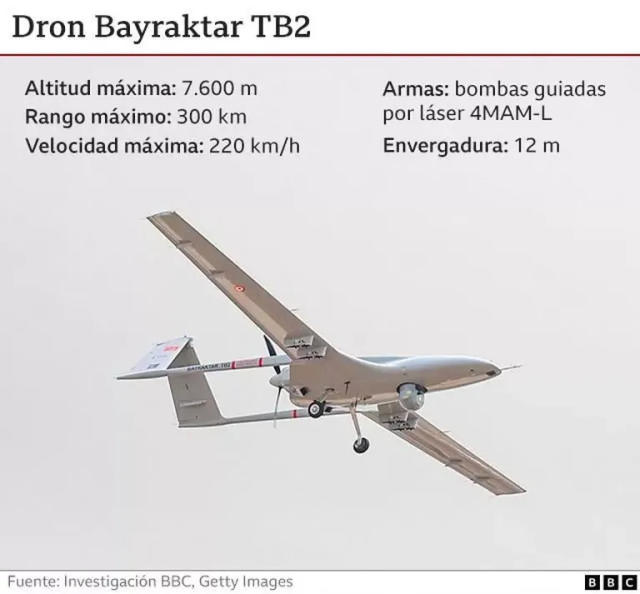 Dron Bayraktar TB2