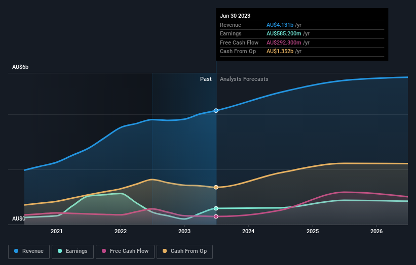 earnings-and-revenue-growth