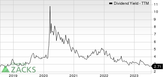 Unum Group Dividend Yield (TTM)