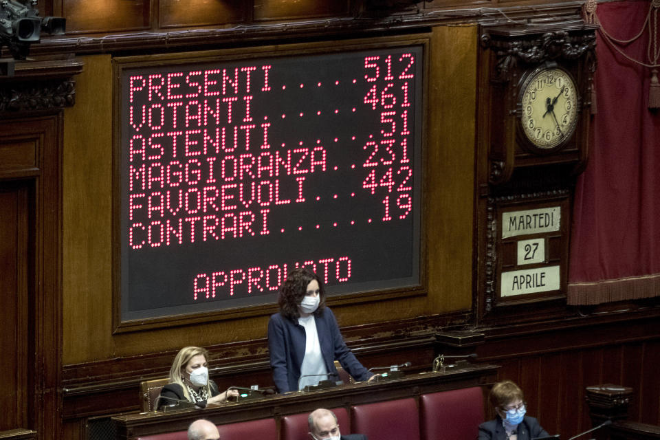 A billboard shows the results of the lawmakers' vote on the Italian Premier Mario Draghi's coronavirus recovery plan, at the Chamber of Deputies, in Rome, Tuesday, April 27, 2021. Draghi is presenting a 222.1 billion euro ($268.6 billion) coronavirus recovery plan to Parliament, aiming to not only bounce back from the pandemic but enact “epochal” reforms to address structural problems that long predated COVID-19. Writing from top reads in Italian "Present 512, voting 461, did not vote 51, majority 231, in favor 442, contrary 19, Approved" (Roberto Monaldo/LaPresse via AP)