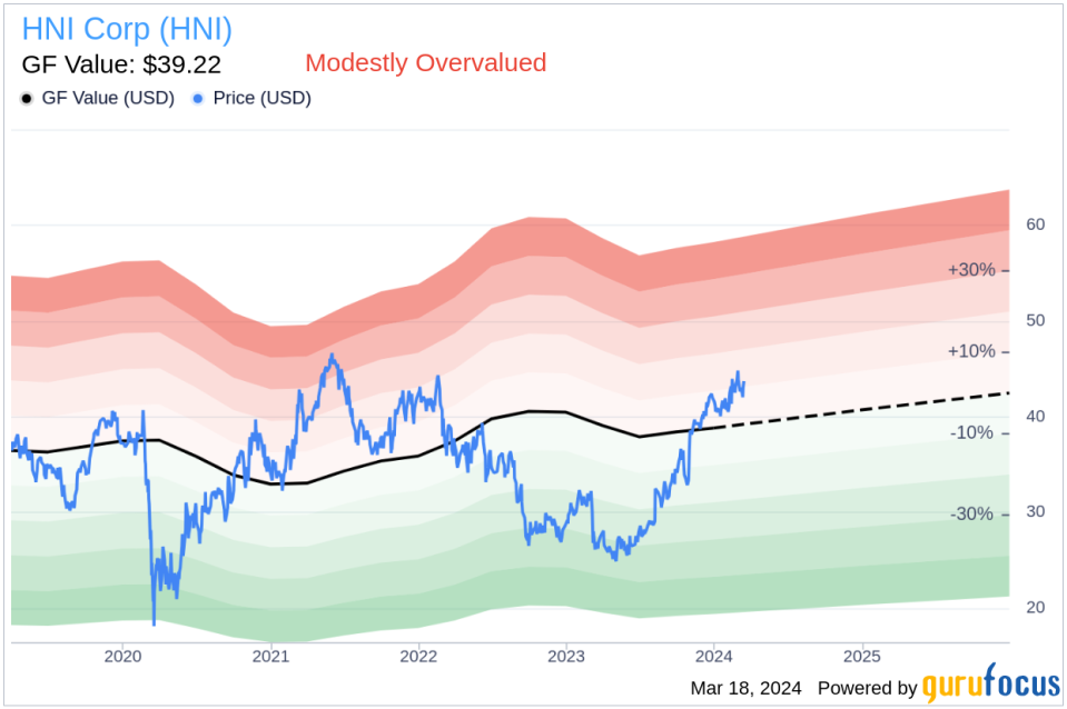 Director Mary Bell Sells 2,898 Shares of HNI Corp (HNI)