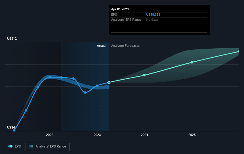 earnings-per-share-growth