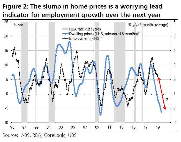 (Source: UBS)