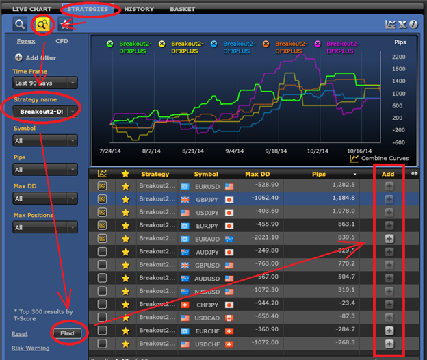 Free Automated Strategies (1 of 3): Trading Breakouts