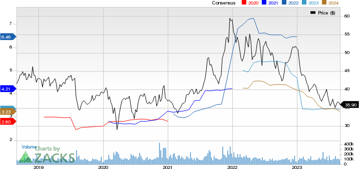 Pfizer Inc. Price and Consensus