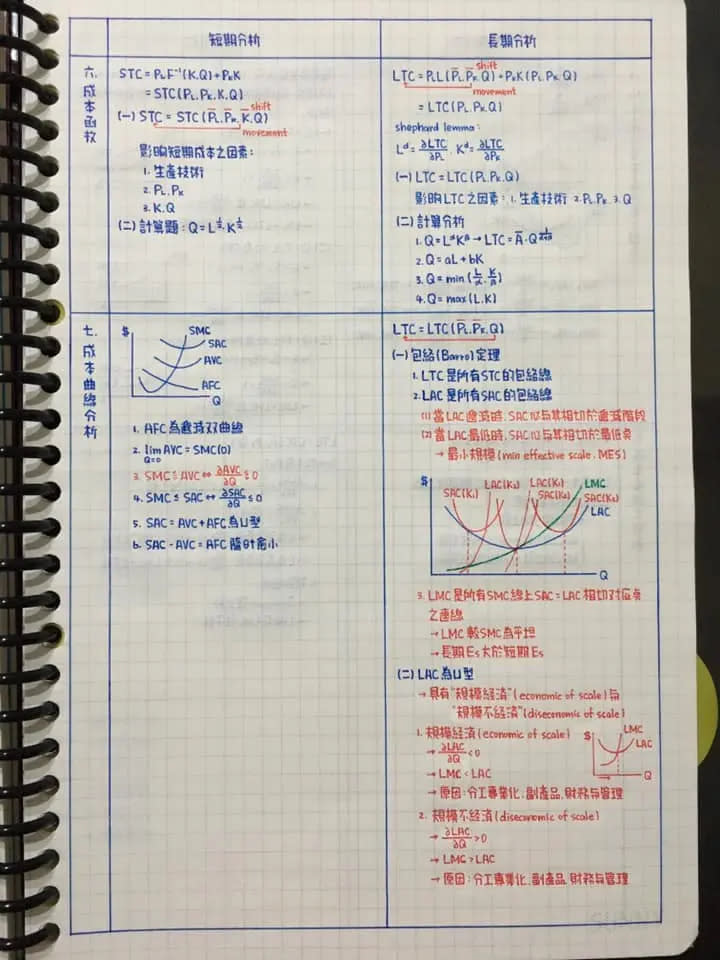 ▲筆記的字跡端正工整，不僅連圖表都畫得精細，還使用不同顏色的筆區分重點，將資訊整理地十分井然有序。（圖／翻攝自臉書「爆廢公社」）