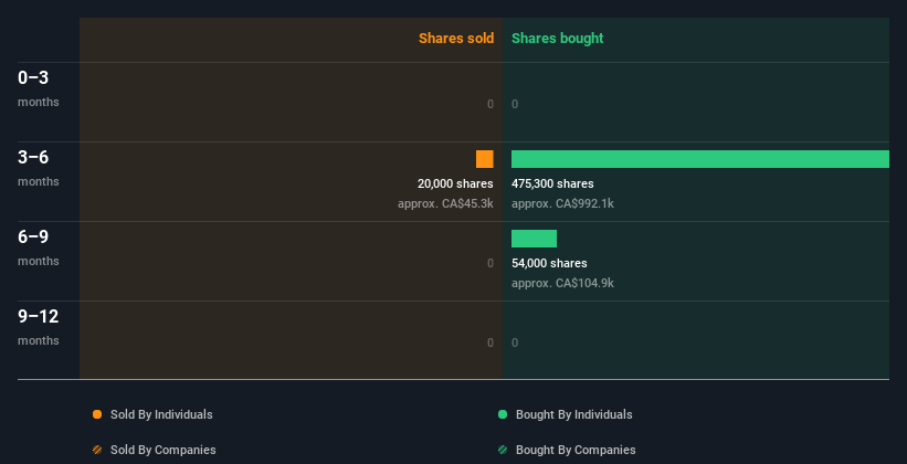 insider-trading-volume