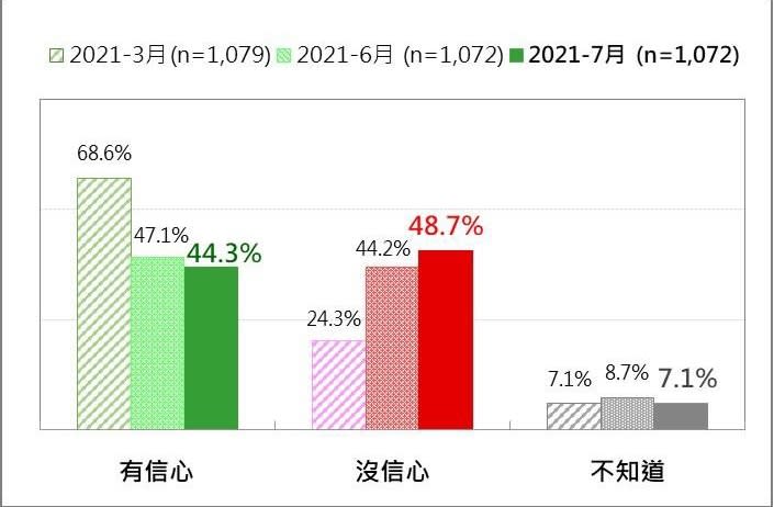  圖：台灣民意基金會