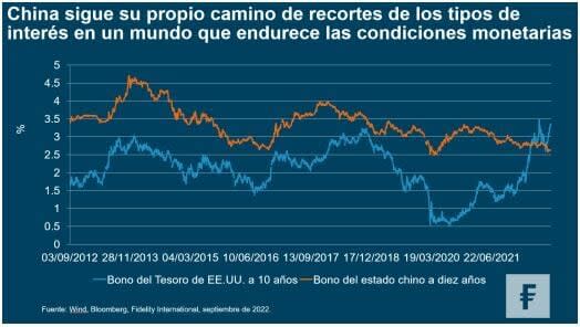 fidelity_grafico1