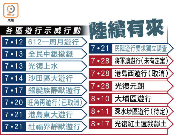 各區遊行示威行動 陛續有來