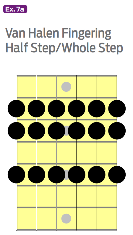 scale diagram