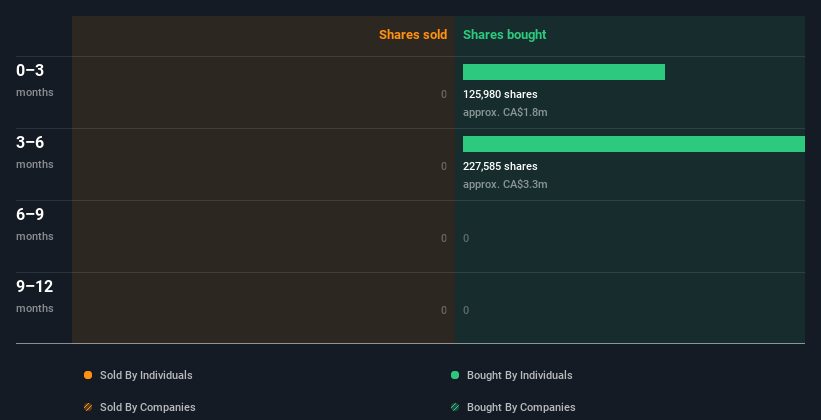 insider-trading-volume