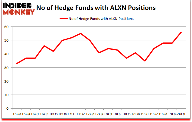 Is ALXN A Good Stock To Buy?