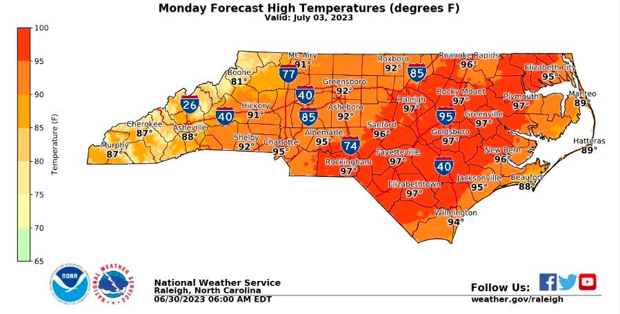 National Weather Service in Raleigh forecasts a scorcher for the holiday weekend with a high of 97 in Fayetteville on Monday and the heat index reaching 110 degrees.