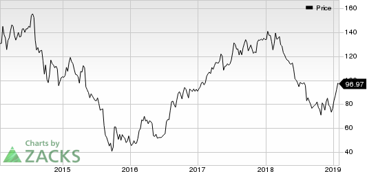 Copa Holdings, S.A. Price