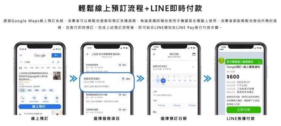 圖說：Google輕鬆線上預訂結合定金付款流程（圖／ezPretty預約科技提供）