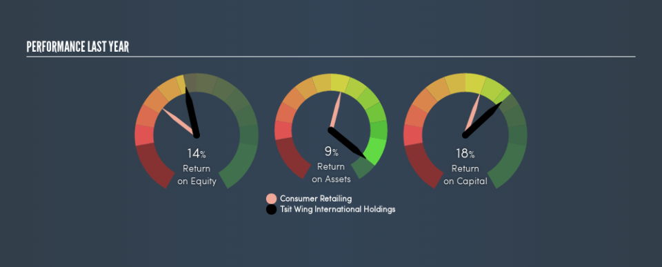 SEHK:2119 Past Revenue and Net Income, May 17th 2019