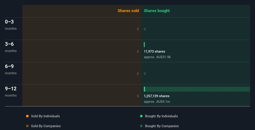 insider-trading-volume