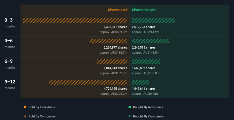 insider-trading-volume