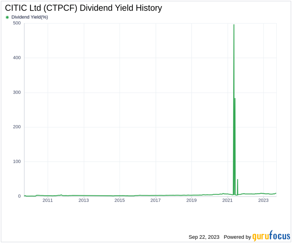 Delving into CITIC Ltd's Dividend Performance: A Comprehensive Analysis