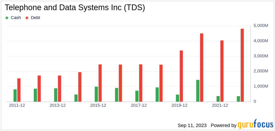 Unveiling Telephone and Data Systems (TDS)'s Value: Is It Really Priced Right? A Comprehensive Guide