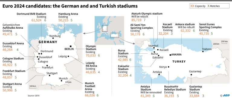 The stadiums in Turkey and Germany for their Euro 2024 football championship bid